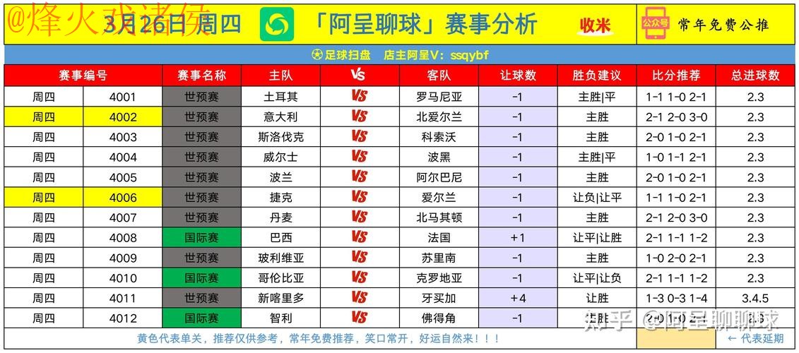 世界杯盘口推荐最佳