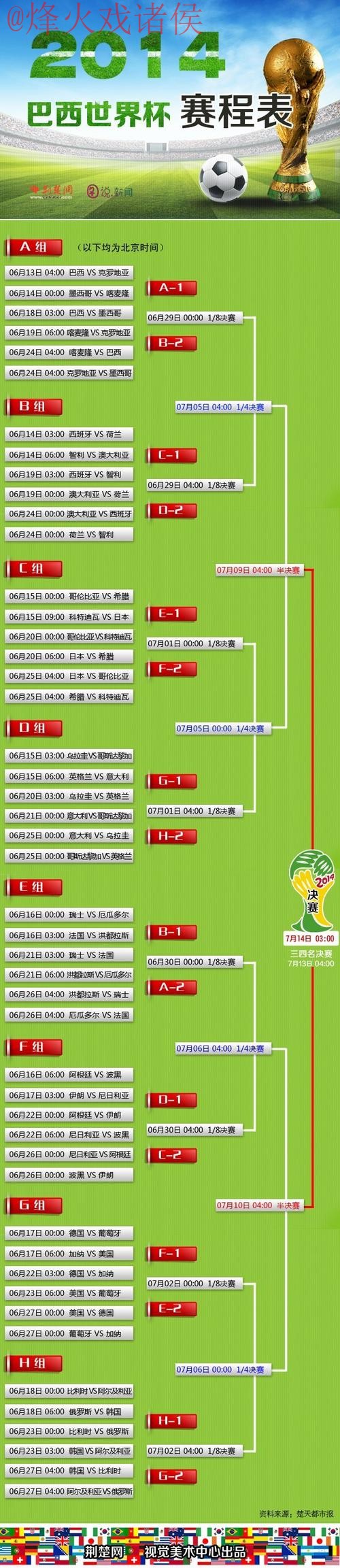 世界杯预测高清最新网址