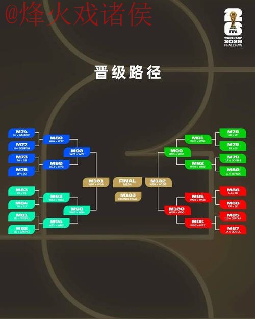 2026世界杯外围教程 2026世界杯外围教程